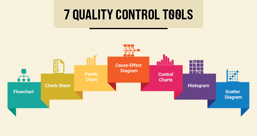 7 công cụ quản lý chất lượng