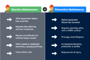 bảo trì phòng ngừa preventive maintenance
