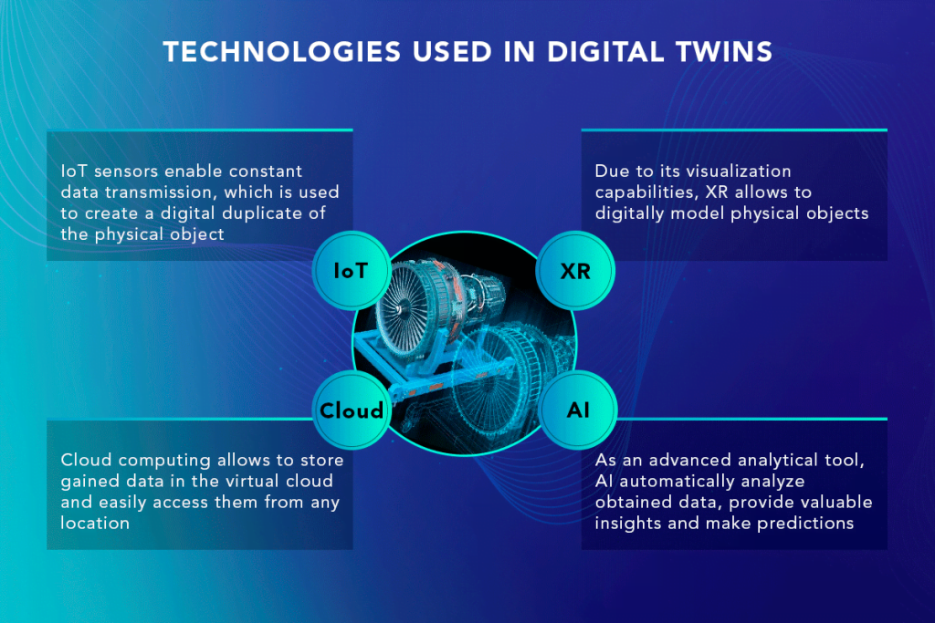 digital twin là gì