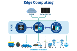 edge computing là gì