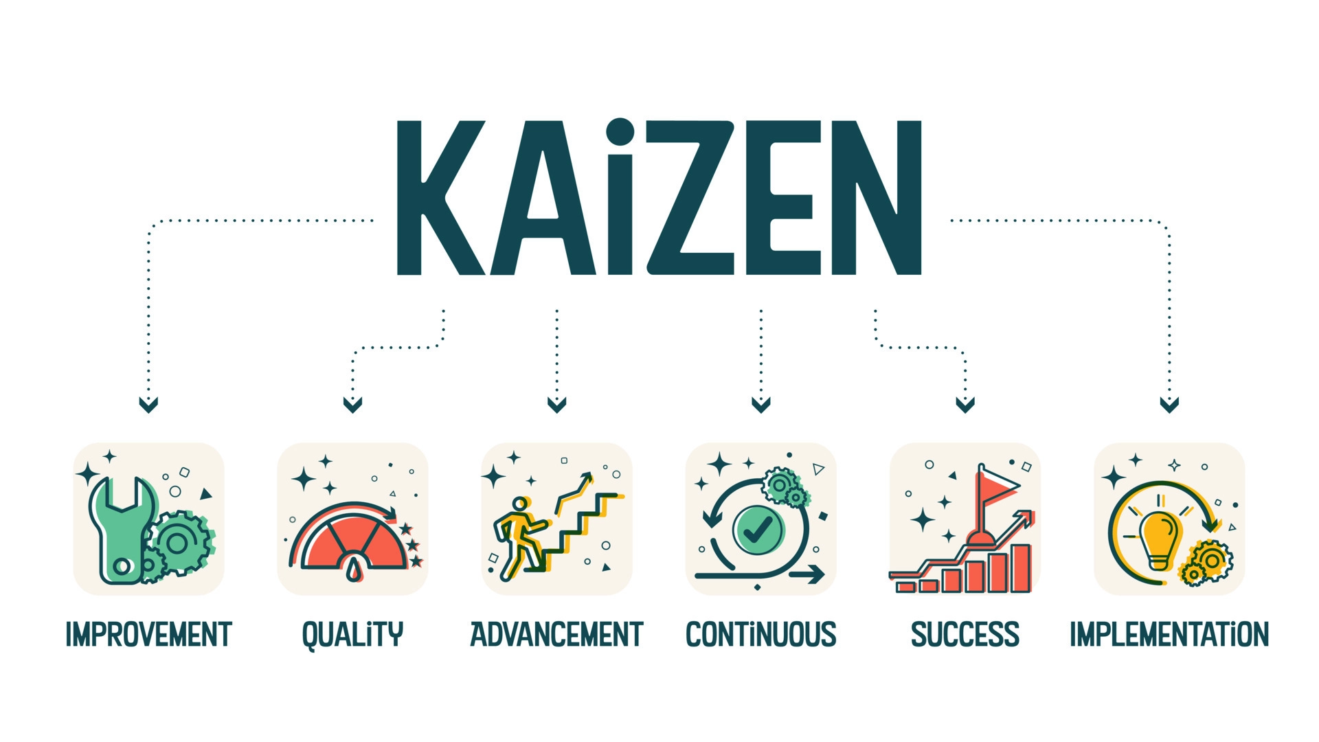 quy trình cải tiến - kaizen