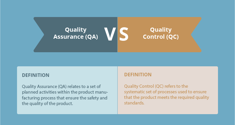 QA (Quality Assurance) và QC (Quality Control) là gì