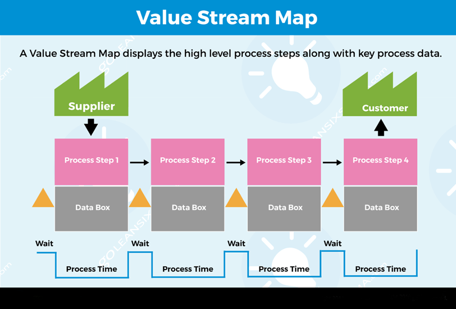 value-stream-map-la-gi