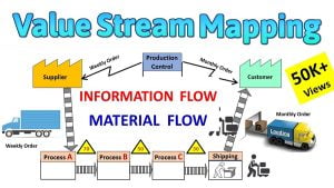 value-stream-map-la-gi