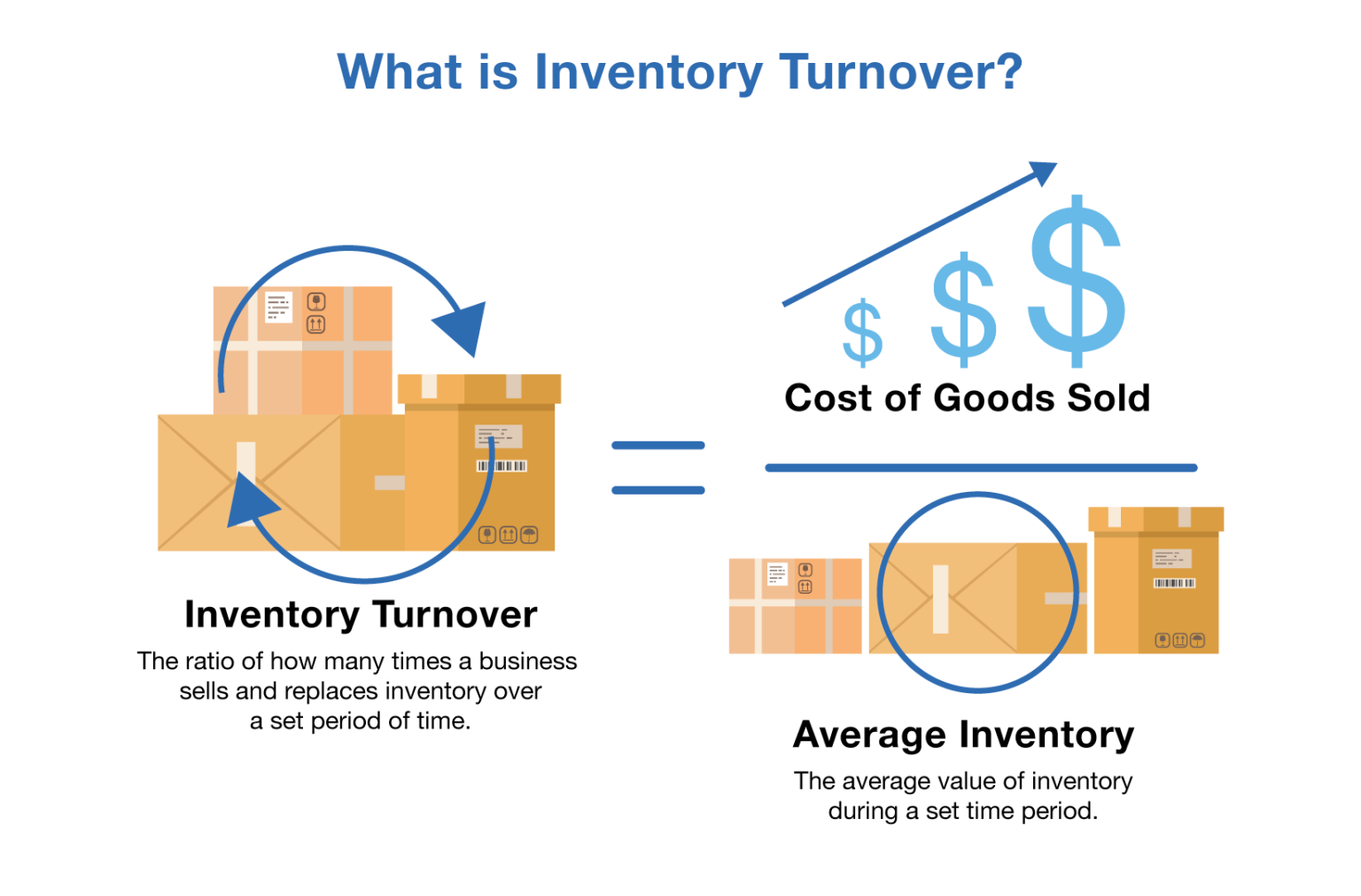 Hanging Inventory Inventory turnover là gì? Tầm quan trọng của vòng quay hàng tồn kho ...