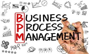 BPM (Business Process Management)