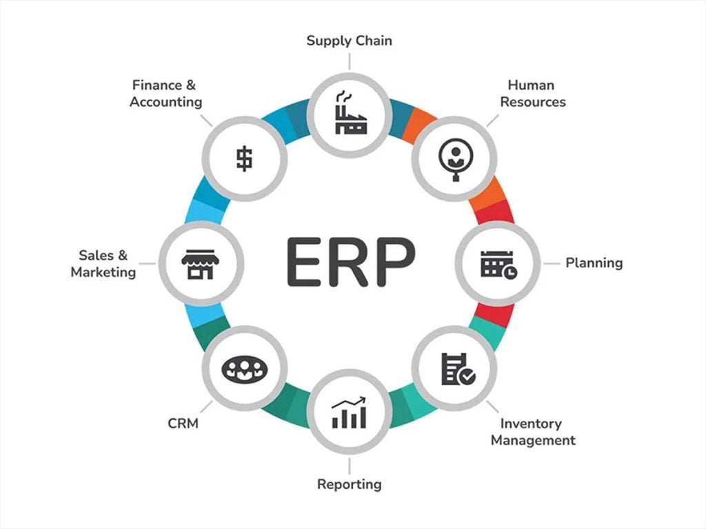Giải pháp ERP trong chuỗi cung ứng