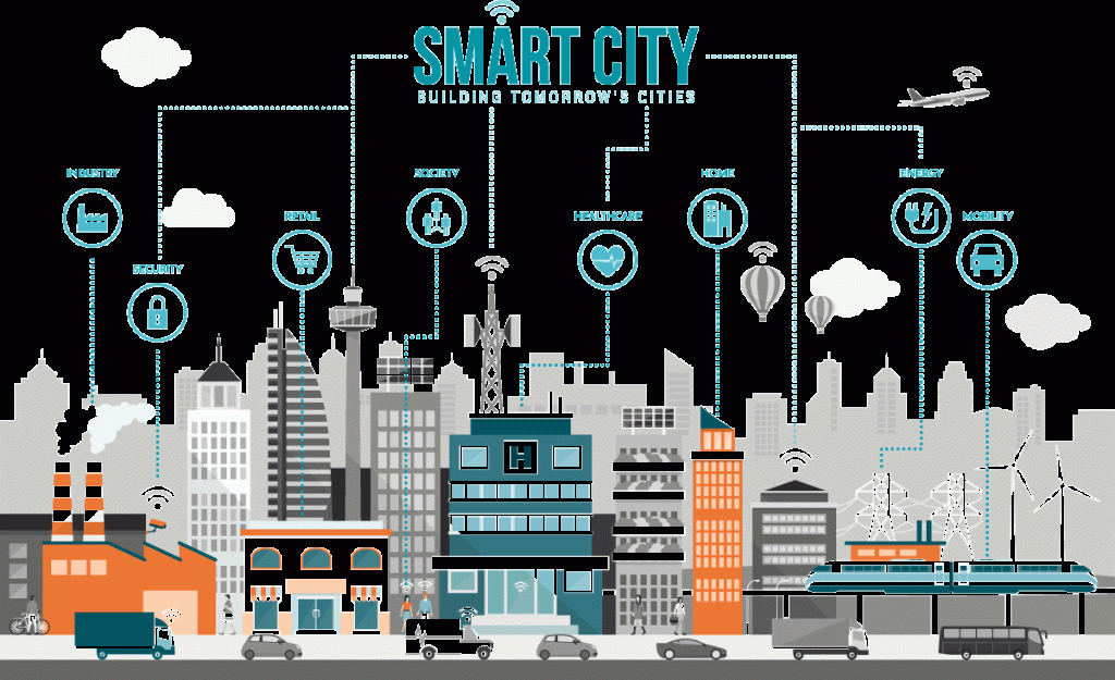 Đô thị thông minh - Smart City