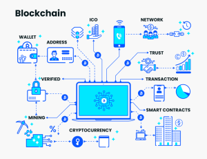 blockchain là gì