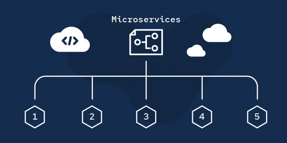 microservices là gì