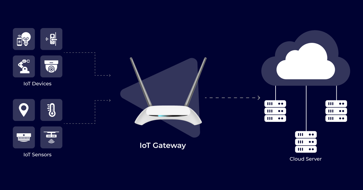 IoT Gateway là gì?