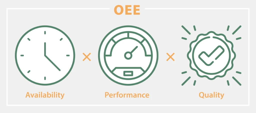 Công thức tính OEE trong sản xuất